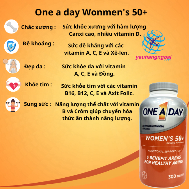 Vitamine Tổng Hợp Tốt Nhất Vitamin Tổng Hợp Tốt Nhất