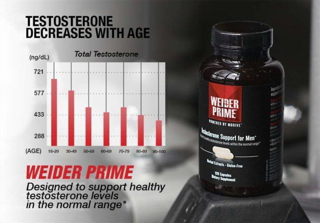 Bieu Do Weider Prime Testosterone