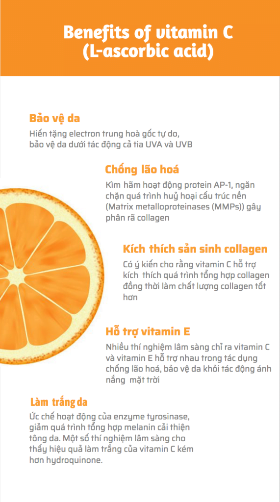 Vitamin C tang suc de khang